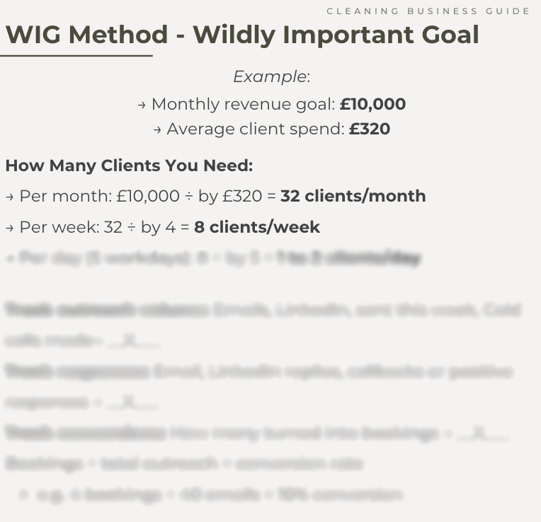 Start Your Profitable Cleaning Business